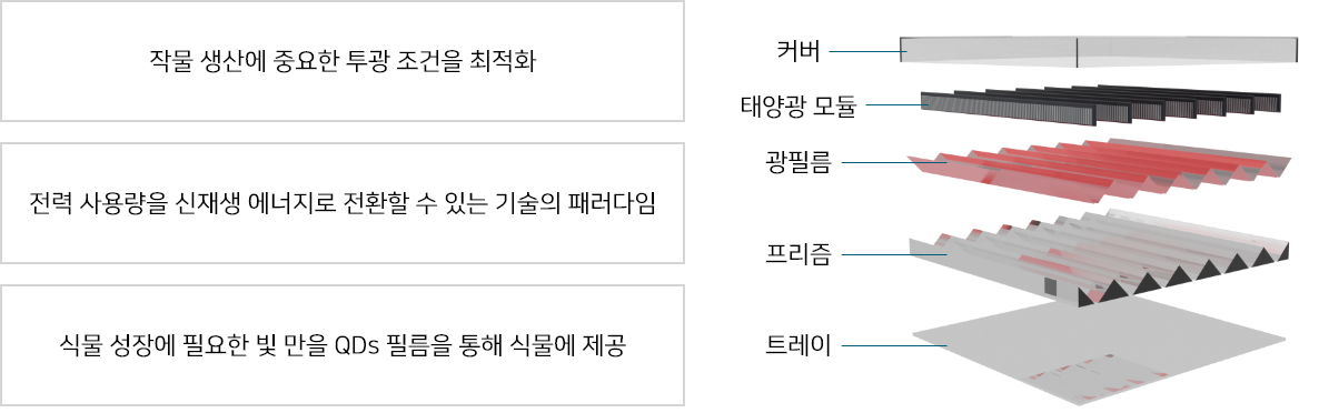 3차원 태양광 하이브리드 구조 천정형 모듈