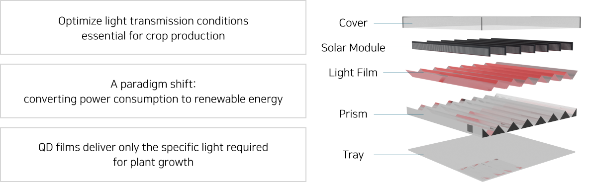 3D Hybrid Solar Structural Ceiling Module
